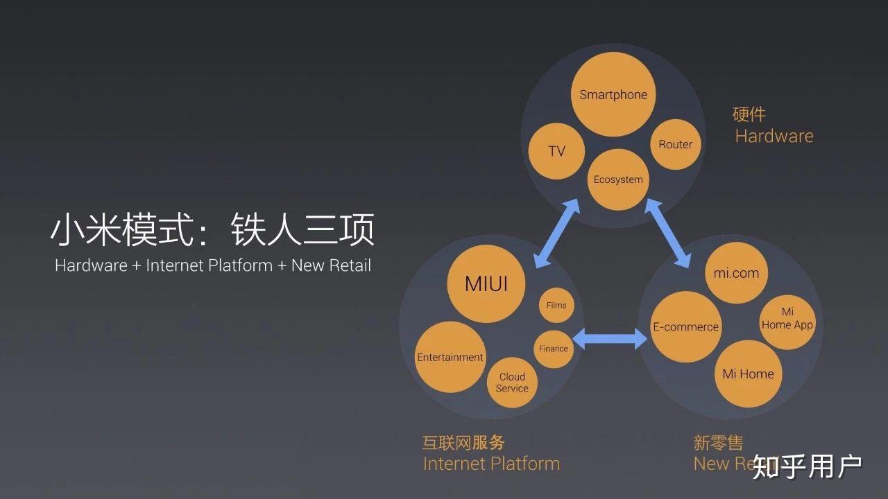 如何评价小米高管称,苹果 2019 春季发布会是在学小米?从卖硬件到转型服务是必经之路吗?