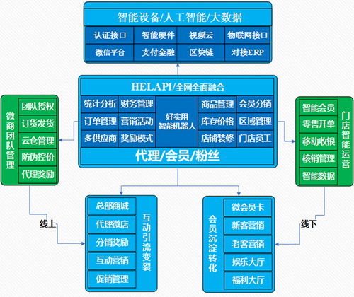 借助新零售,零食门店日销暴涨60倍