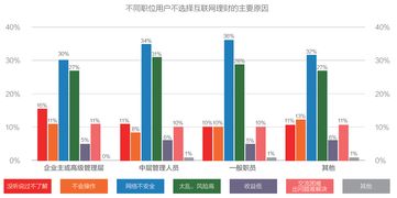 零壹研究 2015年互联网金融消费白皮书