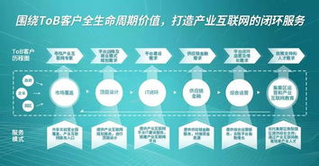 产业互联网观察第26期 工信部发文力促制造业转型升级