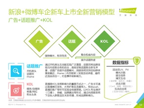 艾瑞咨询 2016年中国数据驱动型互联网企业大数据产品研究报告 