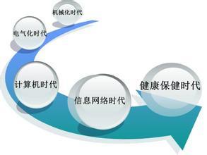 中国健康产业将达8万亿,网友神回复让马云尴尬