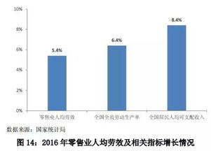 实体零售在回暖 商务部发布 中国零售行业发展报告