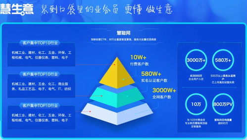 2020zol智慧零售紧跟慧聪集团步伐,向产业互联网新征程迈进