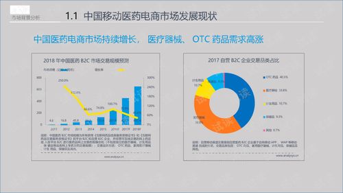 互联网 智慧药房新零售建设和运营方案.ppt