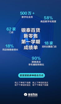 银泰百货公布了首份新零售 成绩单