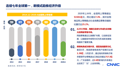 CNNIC:第46次中国互联网络发展状况统计报告(附PPT版下载)