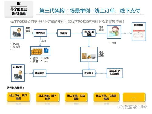 苏宁六年企业it架构的演进之路